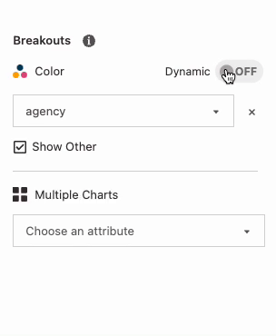 turning on dynamic breakouts for an attribute