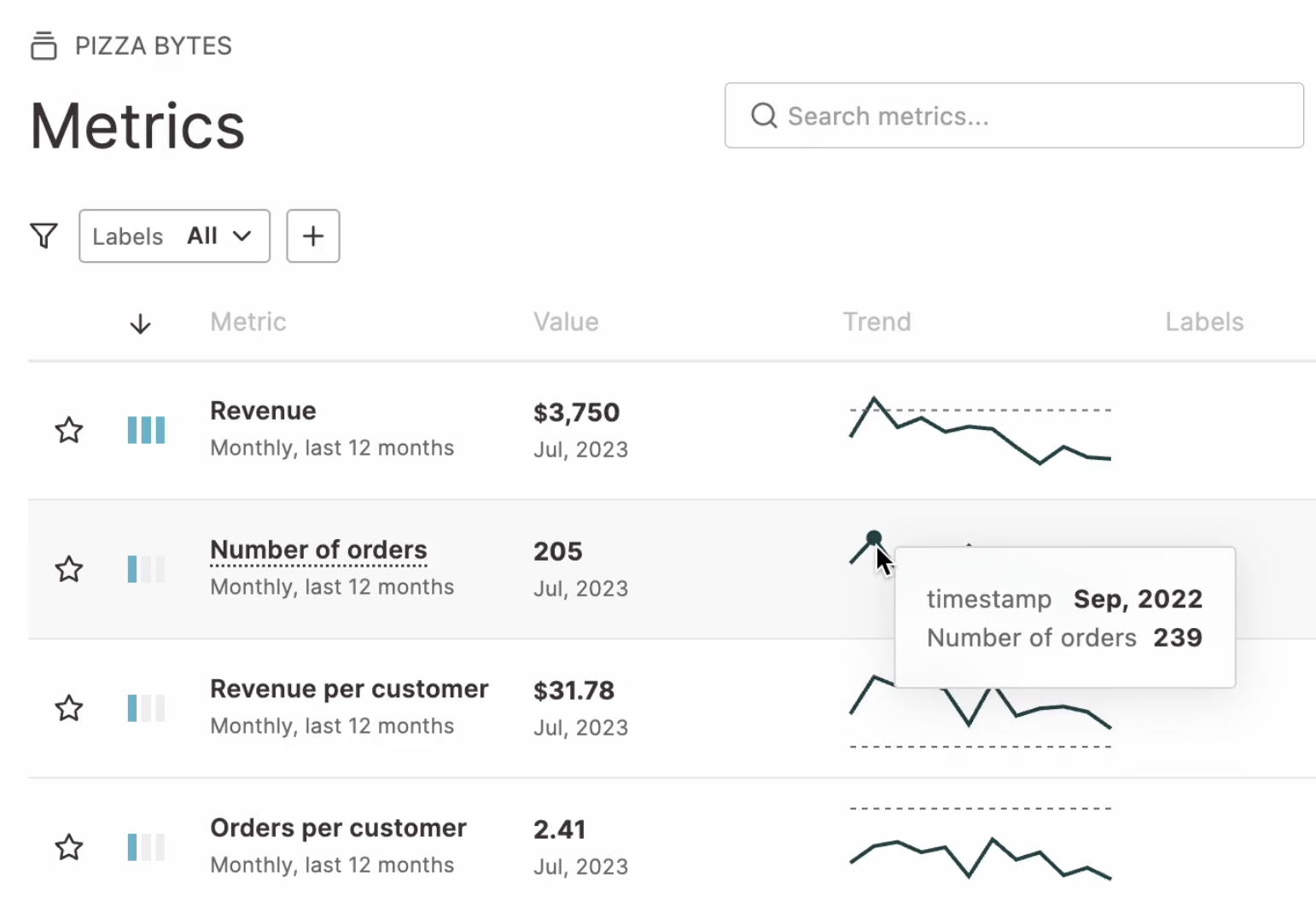 Hovering over metrics in the metrics page allows you to easily follow and understand trends